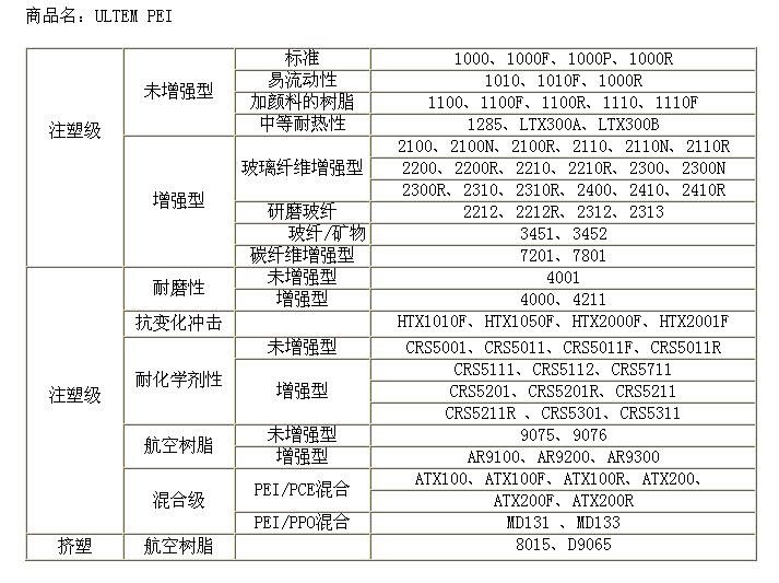 PEI 等级牌号对照.jpg