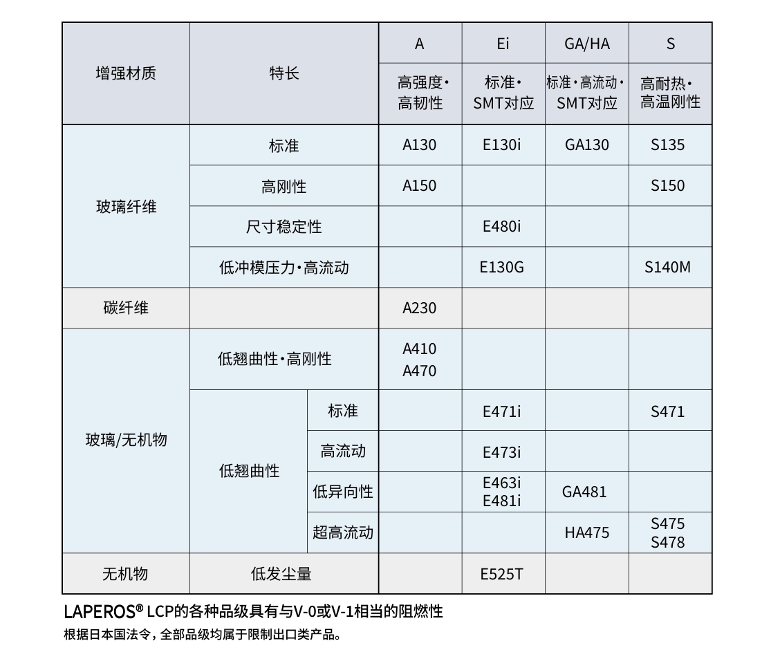 宝理LCP 系列.png